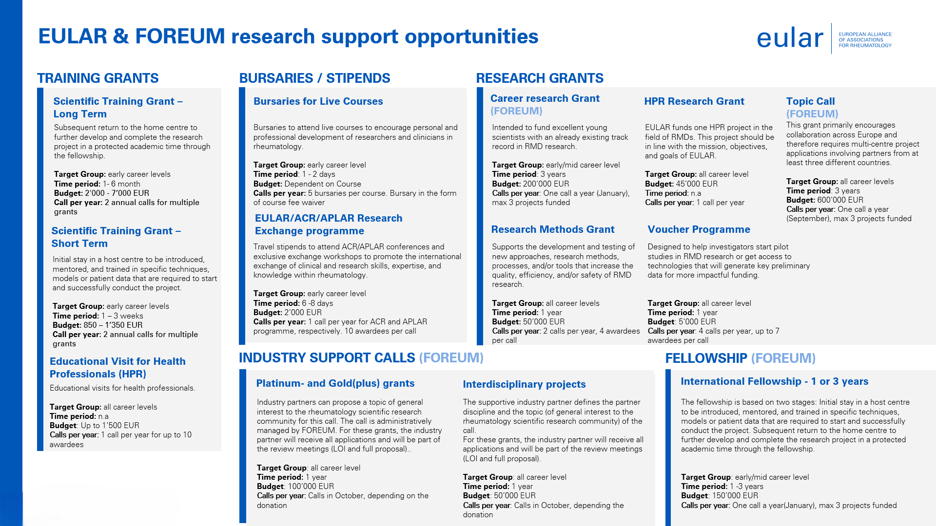 research_funding_overview_3